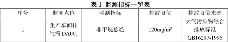 自行監測方案--吉星印務(wù)-2.jpg