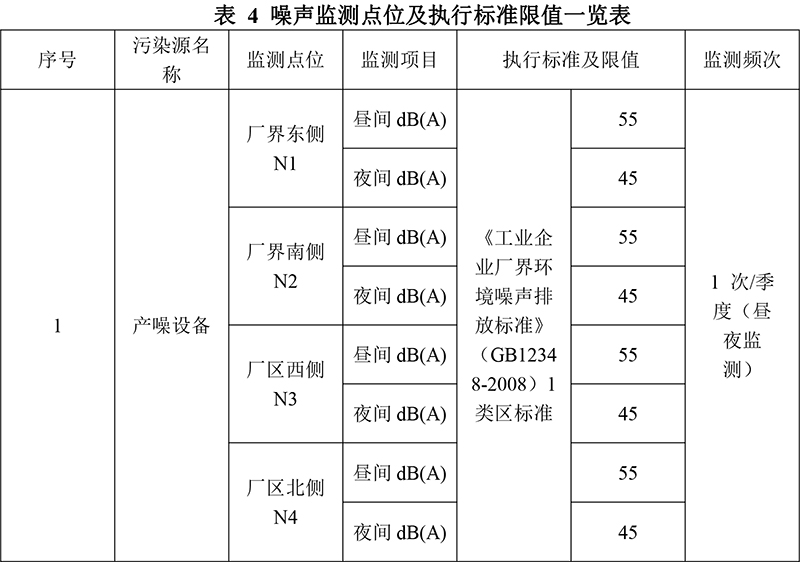 自行監測方案--吉星印務(wù)-5.jpg