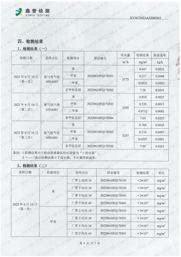 廢氣（6月）-長(cháng)春吉星印務(wù)有限責任公司-4.jpg