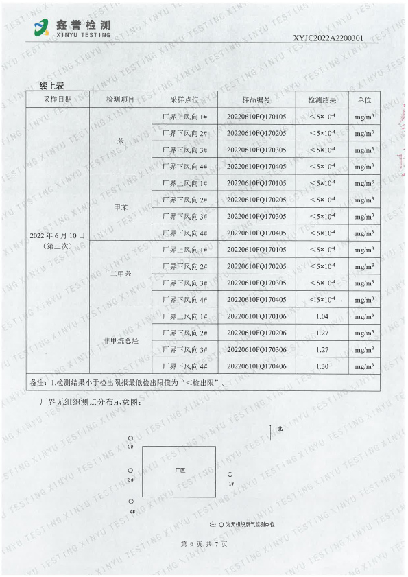 廢氣（6月）-長(cháng)春吉星印務(wù)有限責任公司-6.jpg